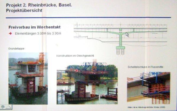 Projektübersichtstafel